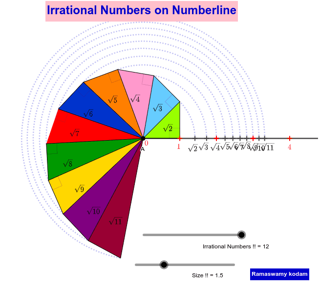 Sqare Root Spiral GeoGebra sqare-root-spiral-geogebra
