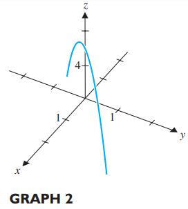 Gráfica 2, se relaciona con el inciso "e".