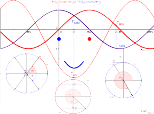 Trigonometrija Trigonometry – Geogebra