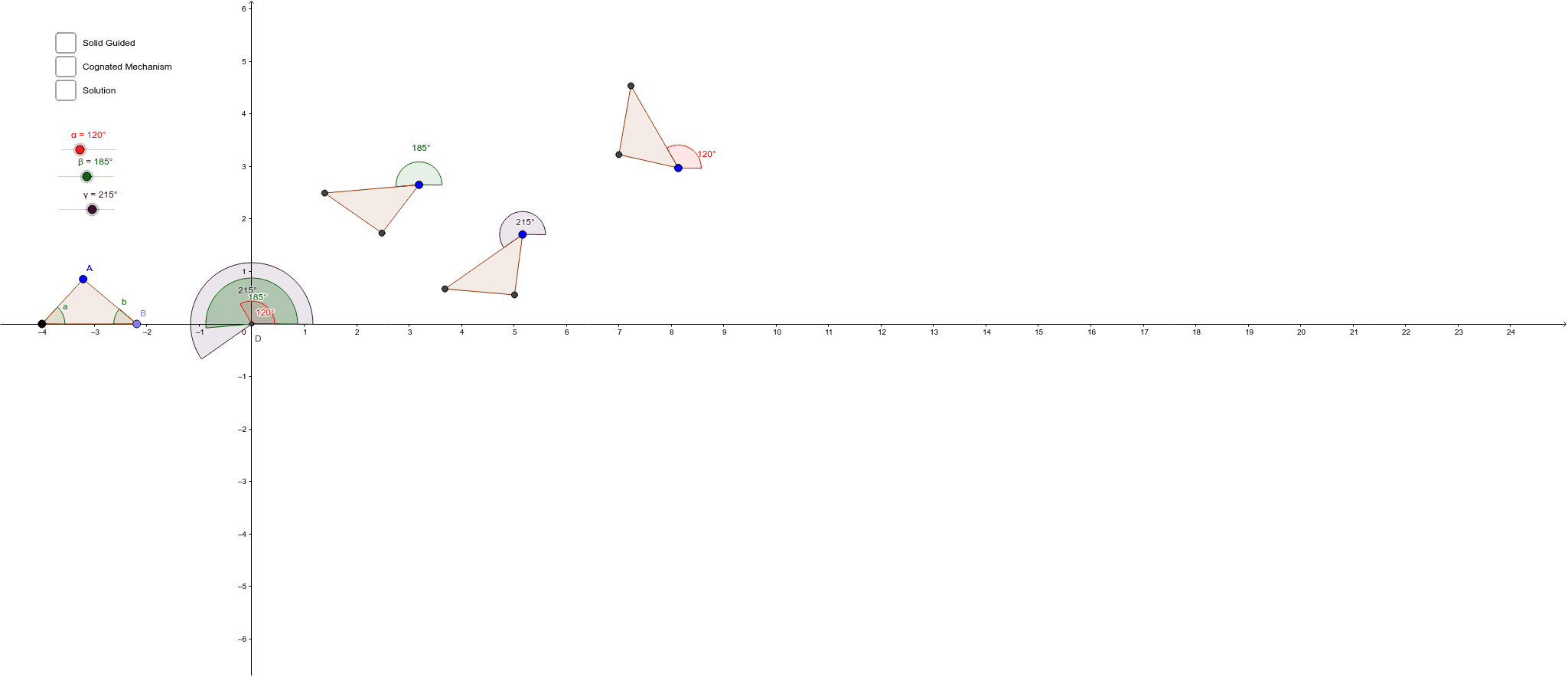 Change the different parameters and see how the solutions modify