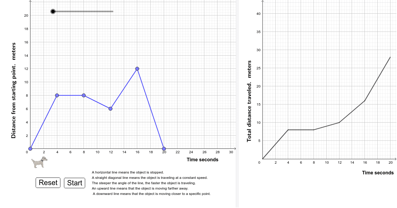 Distance Vs Time Graphs 