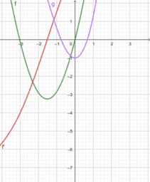 Το geogebra στο πανεπιστήμιο