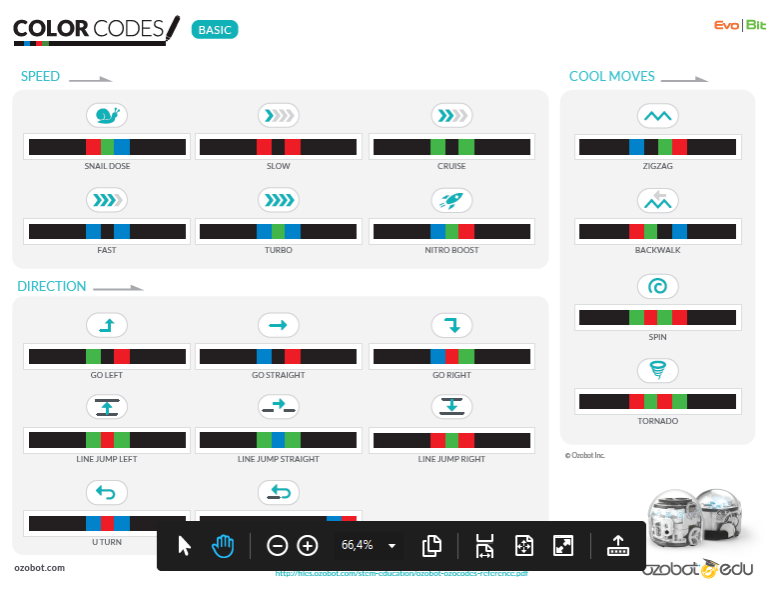 Color codes from Ozobot.com [url=https://files.ozobot.com/stem-education/ozobot-color-codes.pdf]https://files.ozobot.com/stem-education/ozobot-color-codes.pdf[/url] 