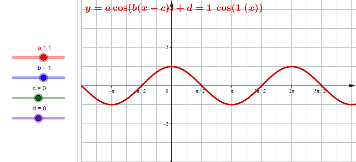 y=acos(b(x-c))+d의 그래프 활동을 시작하려면 엔터키를 누르세요.