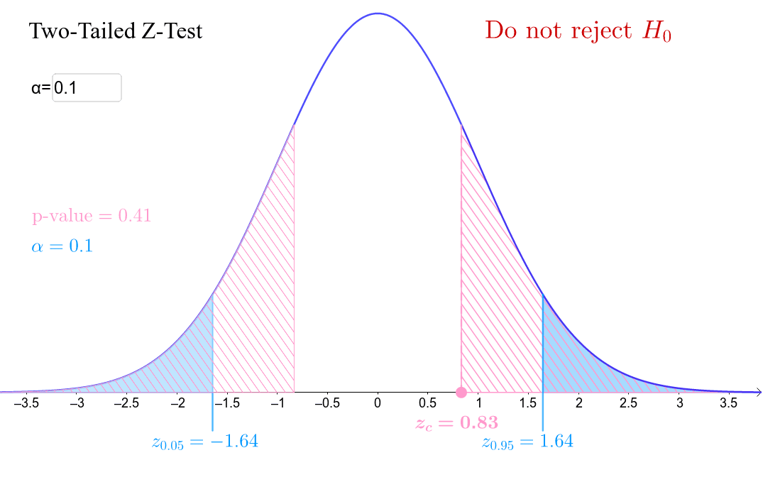 hypothesis two tailed test calculator