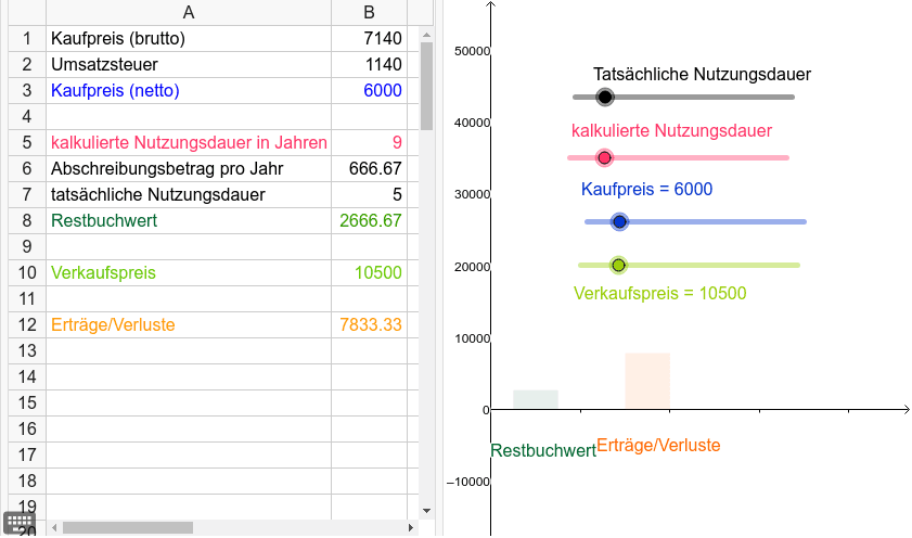 Arbeitsblatt Verkauf Von Anlagevermogen Geogebra