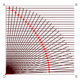 De Quadratrix