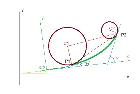 P1, P2 - body napojení