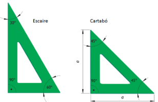 Aquest tipus d'escaire i cartabó, amb costats rectes (sense bisell) i sense mesures, són els que es recomanen utilitzar per fer dibuix tècnic.