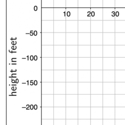 Dividing Rational Numbers: IM 7.5.11