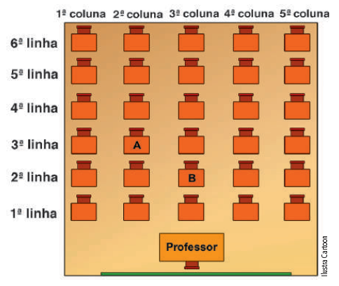 Questão 3: Observe a planta de uma sala de aula. Nela, há carteiras individuais dispostas em linhas e colunas.