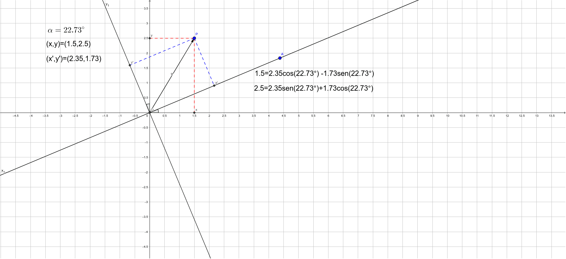 Jogo de reflexões e rotações – GeoGebra