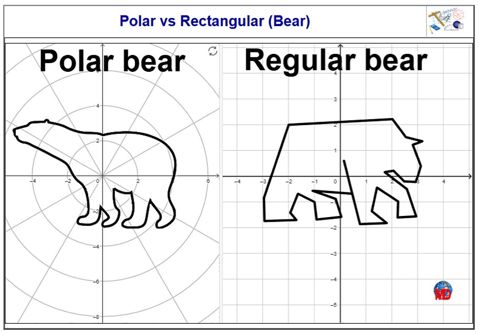http://dmentrard.free.fr/GEOGEBRA/Maths/Export6/PolarectbearlMD.html