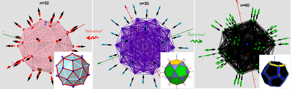 [size=85][color=#ff0000]max:[/color] Pentakis Dodecahedron
[color=#0000ff]min:[/color]  Icosidodecahedron  
[color=#6aa84f]sad:[/color]  Rhombicosidodecahedron(c)[/size]