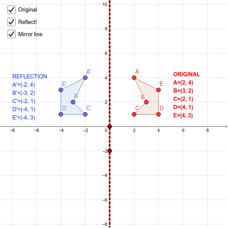 line of reflection calculator line of reflection calculator