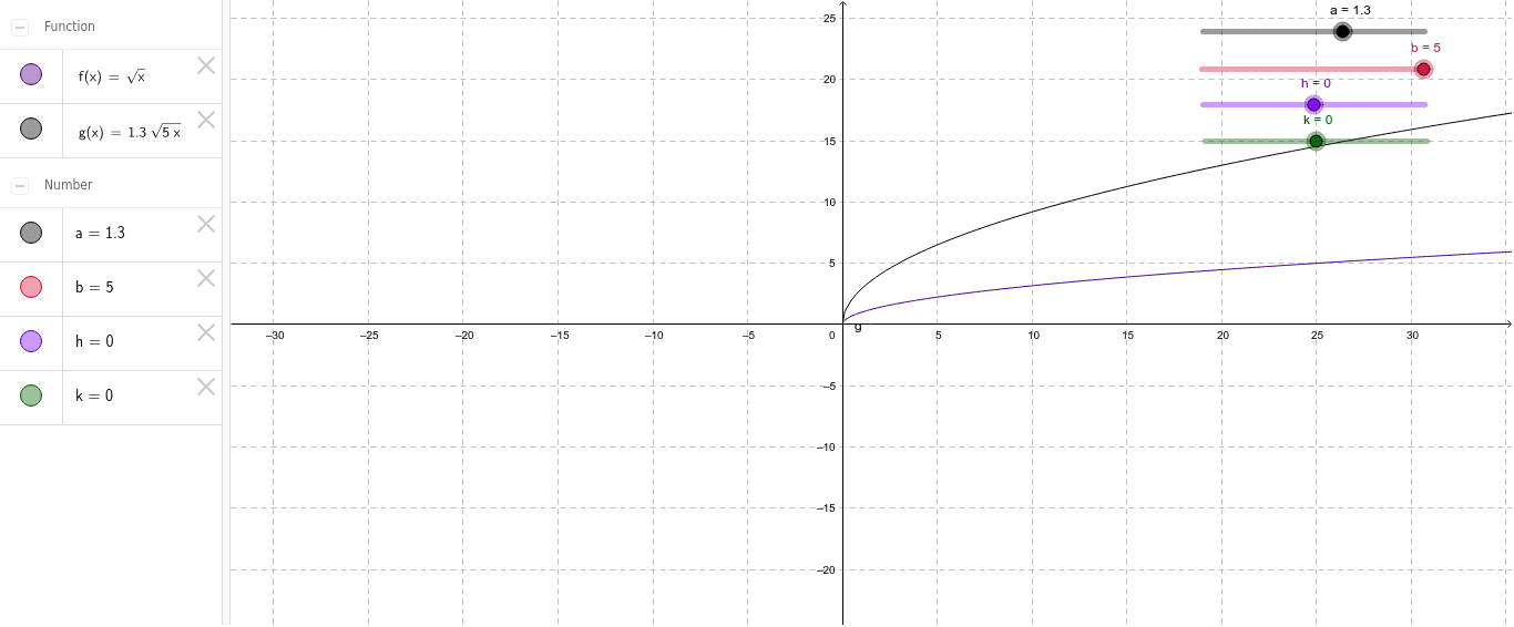 GeoGebra Applet