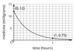 Understanding Rational Inputs: IM Alg2.4.3