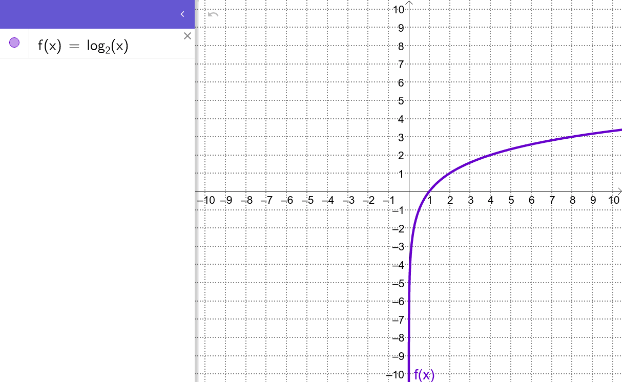 Log Base 2 GeoGebra log-base-2-geogebra