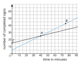 On or Off the Line?: IM 8.4.10