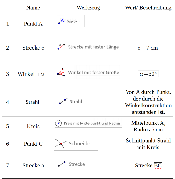 Konstruktionsprotokoll als Hilfestellung