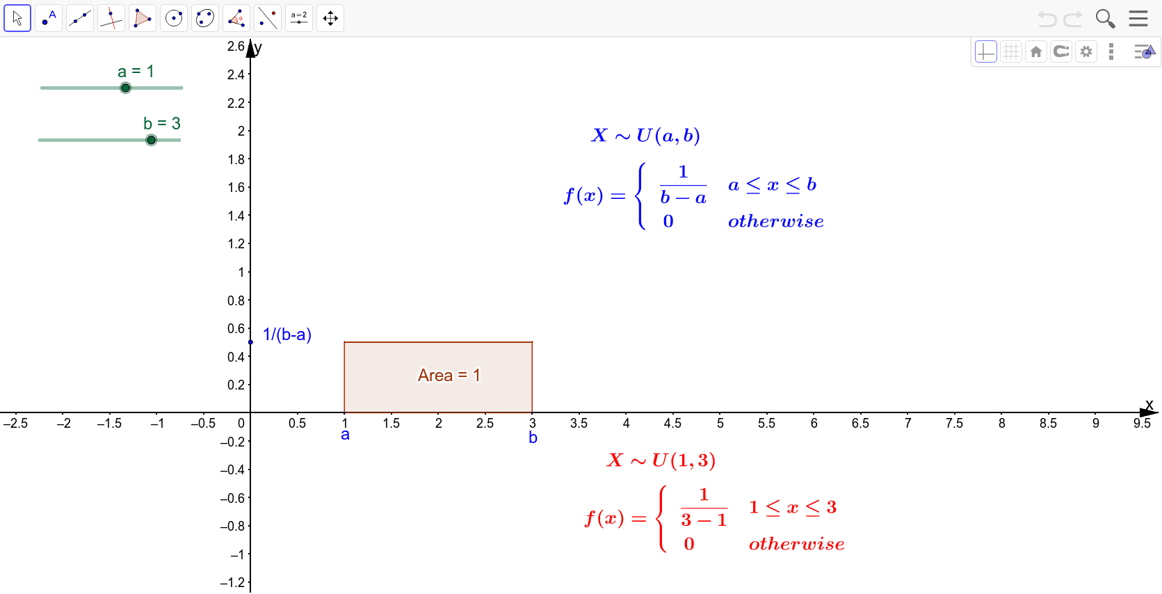 Continuous uniform/rectangular distribution. – GeoGebra