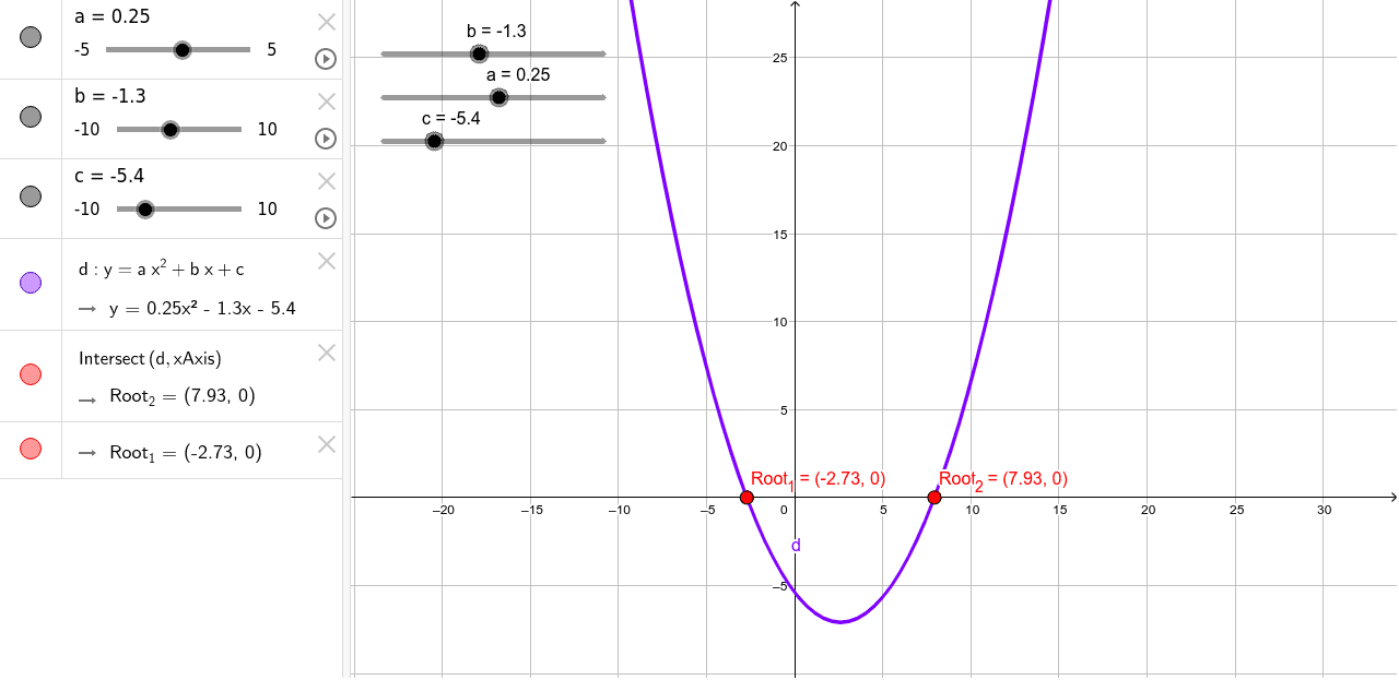 Quadratic Equation & Roots (zeros) GeoGebra