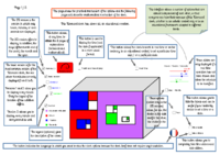 DocumentationFibonacciClock.pdf