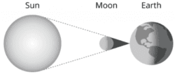 Scale of the Solar System: IM Geo.3.2