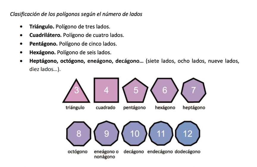 Calificación de polígonos según el número de lados
