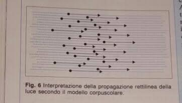 Il fenomeno della propagazione rettilinea è compatibile sia con l’ipotesi ondulatoria che con l’ipotesi corpuscolare della luce. Infatti l’energia può essere trasportata sia da un fascio di particelle sia da un’onda e in entrambi i casi la propagazione può essere rettilinea.
Nel caso della propagazione rettilinea corpuscolare, le particelle procedono per inerzia in linea retta, così come tutte le particelle materiali in assenza di forze. Quindi anche i corpuscoli luminosi seguono il principio di inerzia. Inoltre, la velocità straordinariamente elevata rendeva del tutto irrilevante l'effetto attrattivo della Terra, che altrimenti avrebbe trasformato le traiettorie rettilinee in traiettorie paraboliche. 
La propagazione rettilinea della luce costituiva indubbiamente il punto di forza dei sostenitori della teoria corpuscolare della luce. 
Va detto però che i corpuscolisti incontravano qualche difficoltà nello spiegare perchè due fasci di particelle-luce, incrociandosi, non si sparpagliassero a causa degli urti reciproci. 
Per superare questa obiezione, bastava però ammettere che tali particelle, essendo così piccole, non ammettevano alcuna possibilità di urto reciproco. 