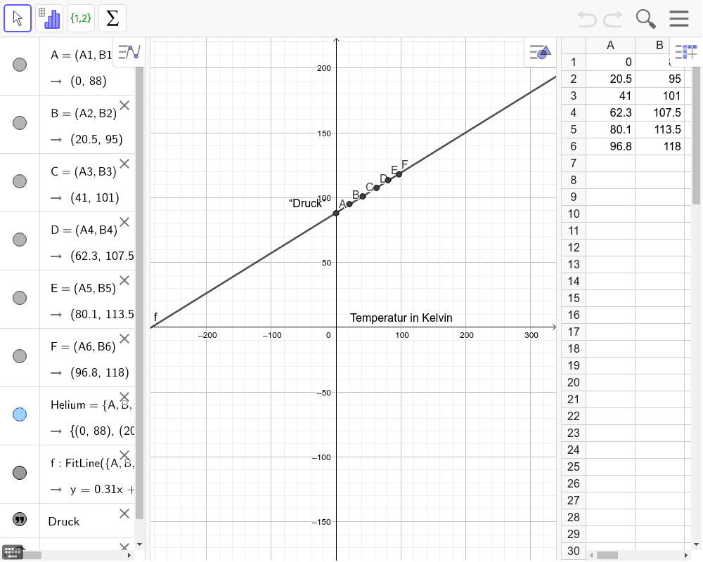 Nullpunkt bestimmen lineare regression geogebra