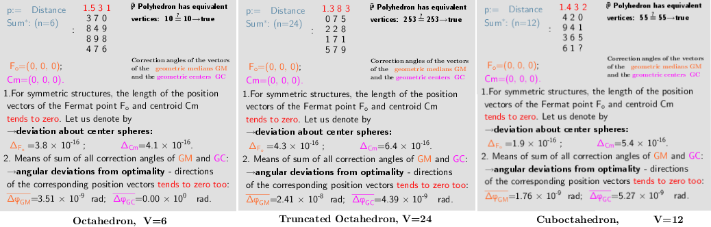 Properties of the distribution polyhedrons vertices