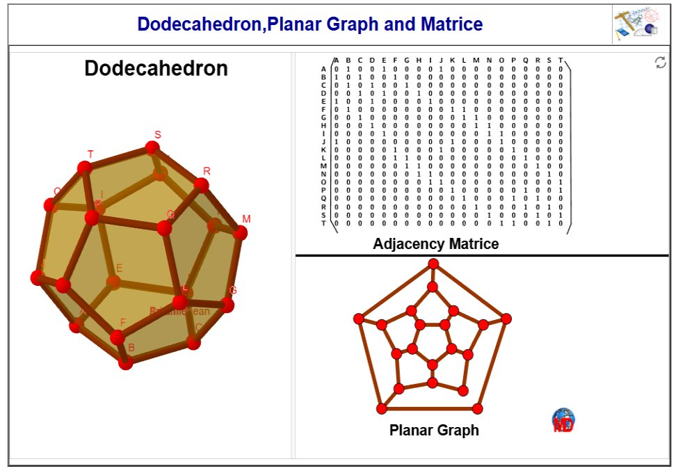 http://dmentrard.free.fr/GEOGEBRA/Maths/Export5/Dodecagraph1MD.html