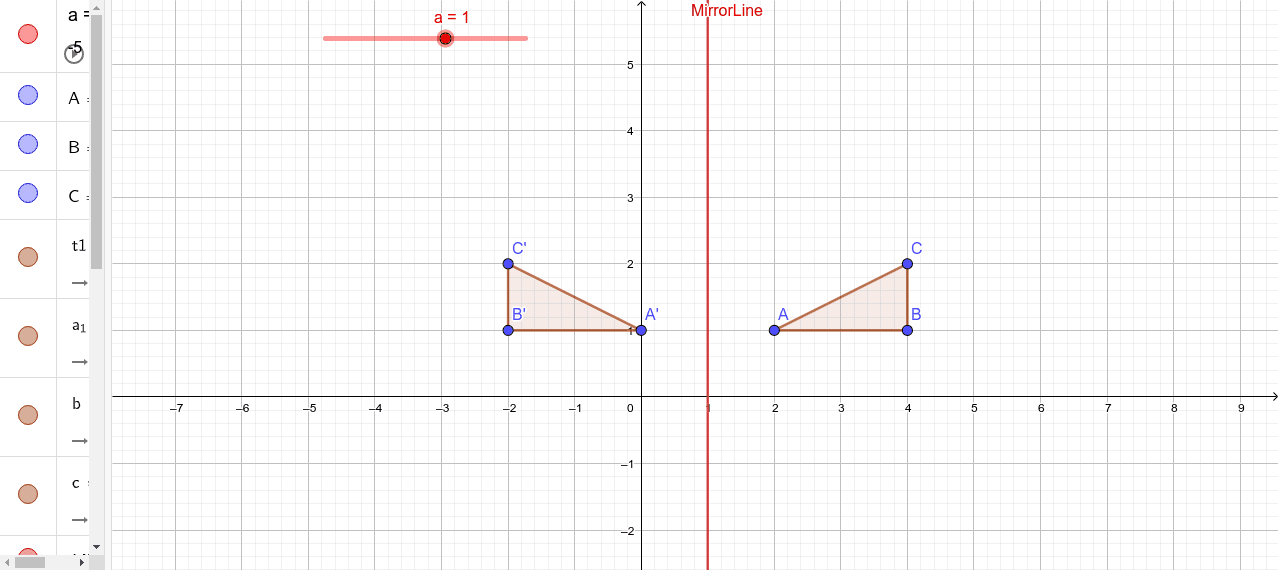 reflection in a vertical line – GeoGebra