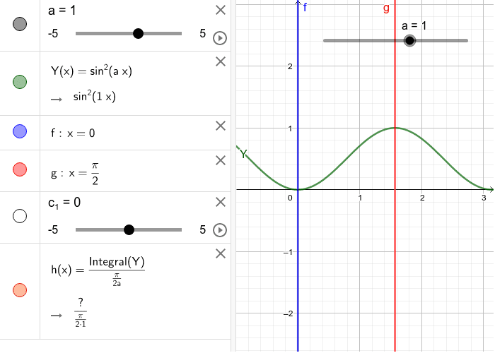 grafico richiesto e integrale