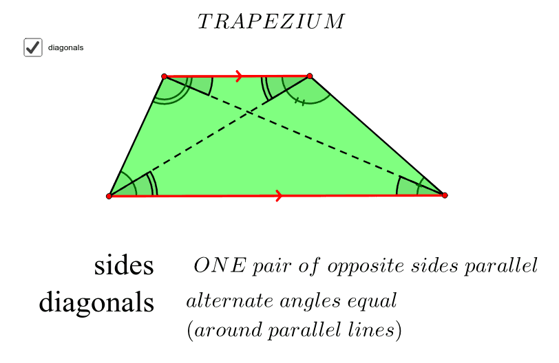 Trapezium Properties
