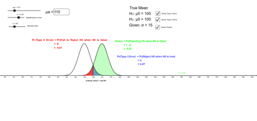 Type 1-2 Error and Power – GeoGebra