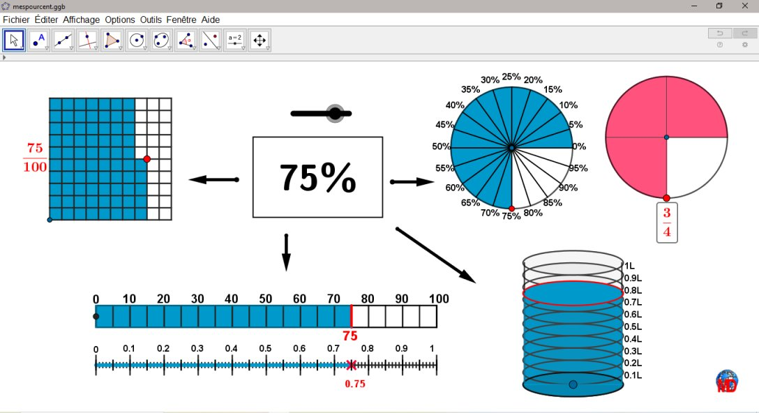 Geometric representations of a percentage