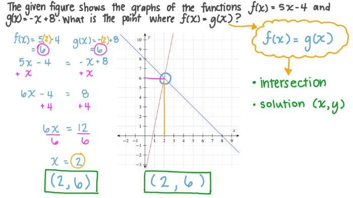 3.4 Exponential and Logarithmic Equations