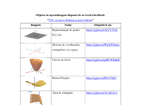 Objetos de aprendizagem disponíveis no GeoGebraBook.pdf