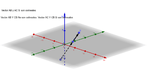 Ejercicio 3 b) – GeoGebra