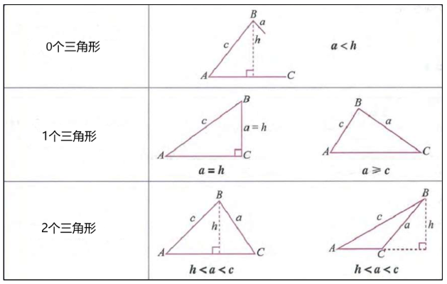 小结