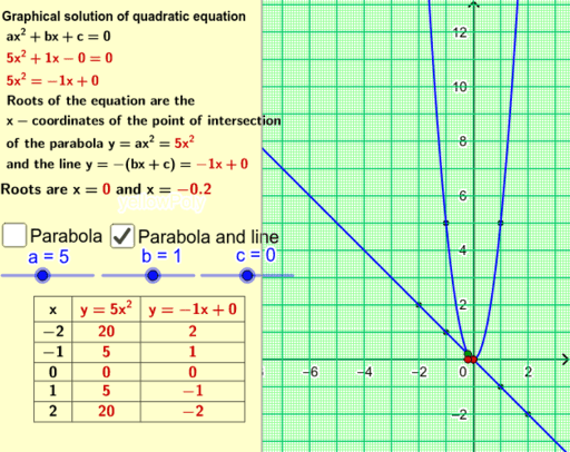 quadratic equation example quadratic equation example