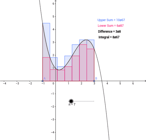 Integration – GeoGebra