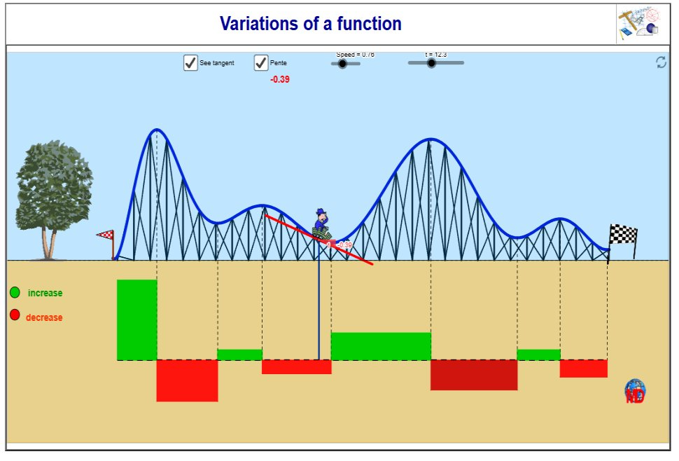 http://dmentrard.free.fr/GEOGEBRA/Maths/Export5/Funcvar1MD.html