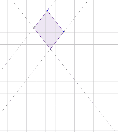 Чиглүүлэгч ба байгуулалтын тэмдэглэл – GeoGebra