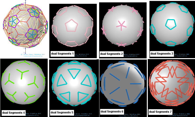 projections of segments of polyhedron surfaces on sphere surface: Segments 1-7