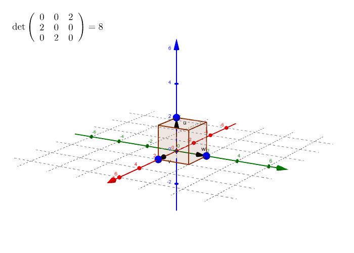 Determinant matice 3x3 - objem rovnoběžnostěnu (až na znaménko)