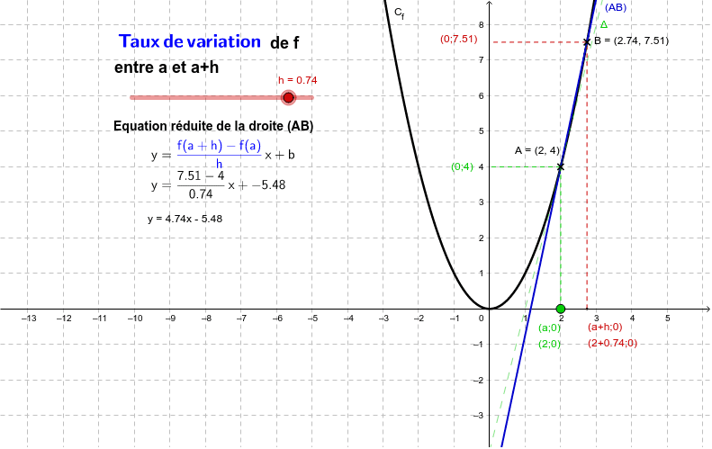 GeoGebra Applet