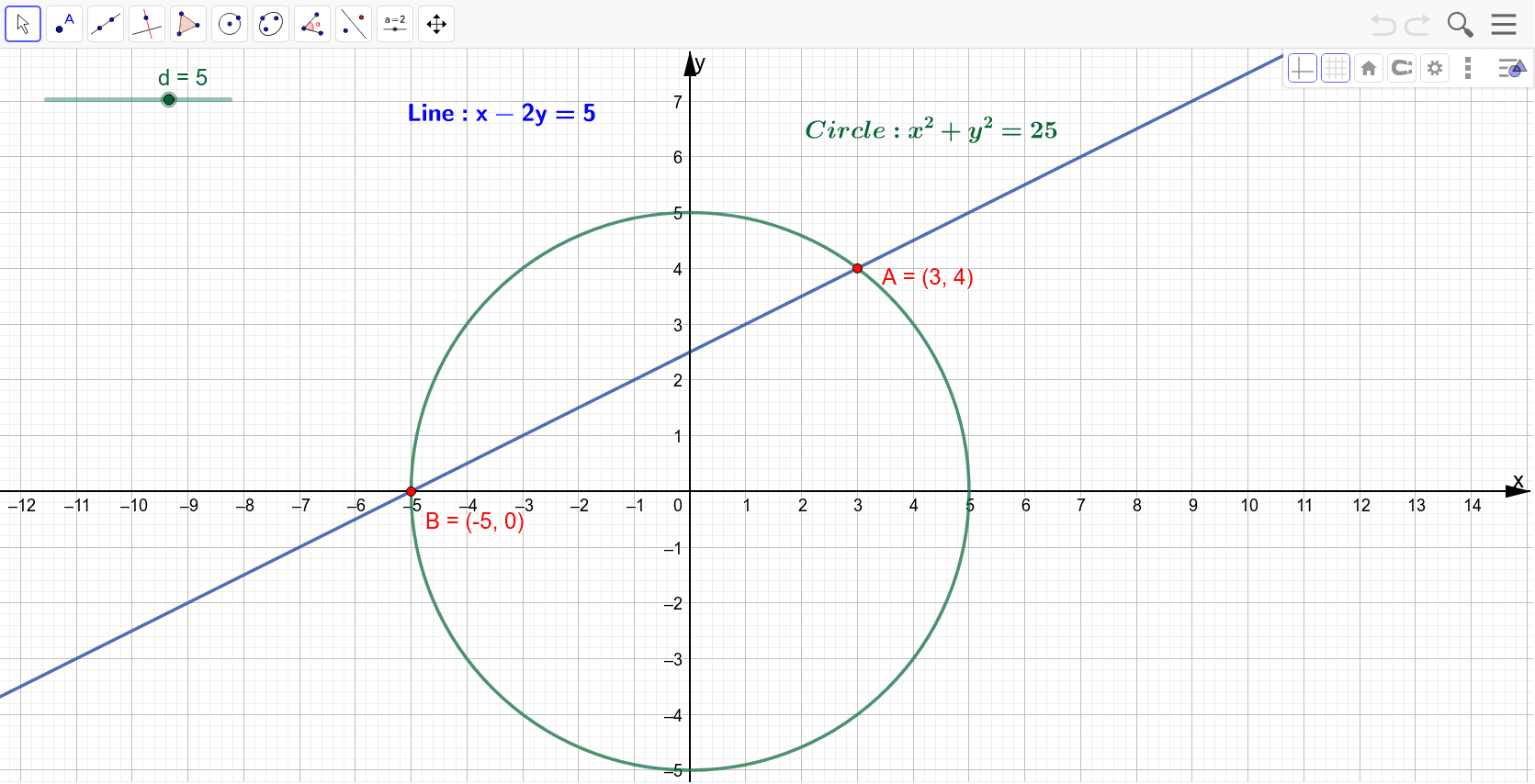 Intersection of a line and circle. – GeoGebra